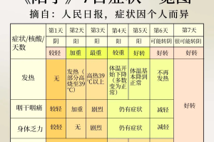 「天津新增76例无症状感染者」〃天津新增1例本土无症状感染