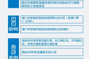 广东四个区疫情风险升级︰(广东区域疫情风险等级划分)