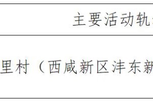 北京丰台公布4例确诊轨迹︰(北京丰台确诊病例详情公布)