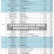 【疫情地区被投诉发货超时,疫情地区被投诉发货超时了怎么办】