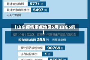 【山东疫情重点地区5月,山东5例】