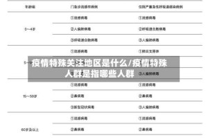 疫情特殊关注地区是什么/疫情特殊人群是指哪些人群