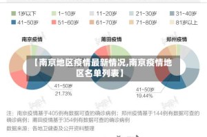 【南京地区疫情最新情况,南京疫情地区名单列表】