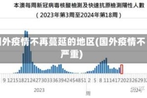 国外疫情不再蔓延的地区(国外疫情不严重)
