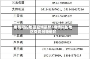 疫情限拍地区查询最新/疫情限拍地区查询最新通知
