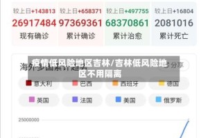 疫情低风险地区吉林/吉林低风险地区不用隔离