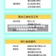湖南有哪些疫情地区名单/湖南有哪些疫情地区名单公布