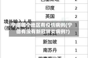宁德哪个地区有疫情病例(宁德有没有新冠肺炎病例?)