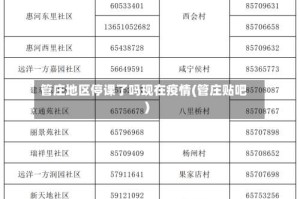 管庄地区停课了吗现在疫情(管庄贴吧)