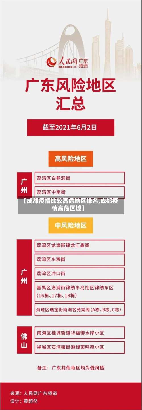 【成都疫情比较高危地区排名,成都疫情高危区域】-第1张图片