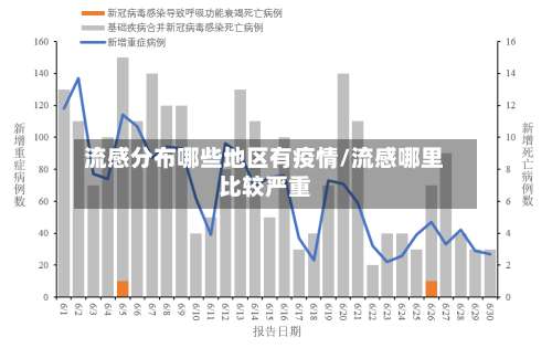 流感分布哪些地区有疫情/流感哪里比较严重-第3张图片