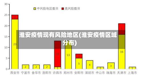 淮安疫情现有风险地区(淮安疫情区域分布)-第2张图片