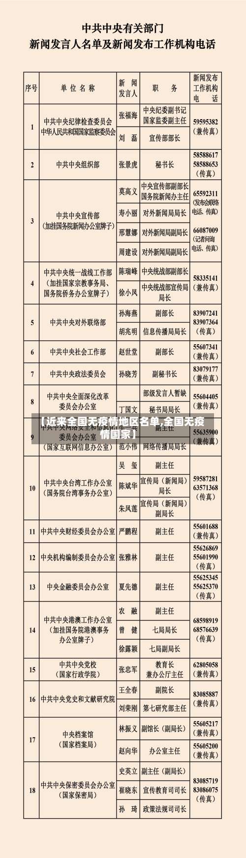 【近来全国无疫情地区名单,全国无疫情国家】-第3张图片