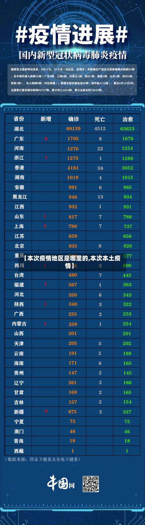 【本次疫情地区是哪里的,本次本土疫情】-第3张图片