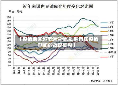 【疫情地区超市运营情况,超市在疫情期间的战略调整】-第1张图片