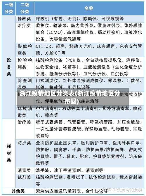 浙江疫情地区分类表(浙江疫情地区分布图)-第1张图片