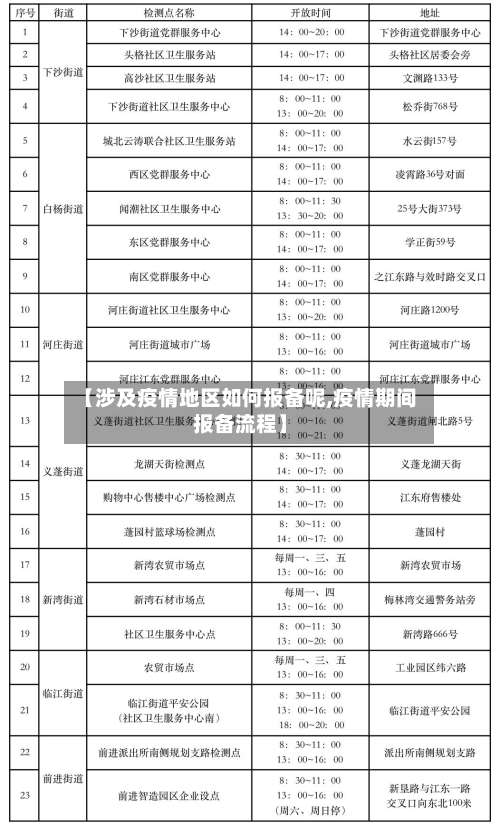 【涉及疫情地区如何报备呢,疫情期间报备流程】-第1张图片