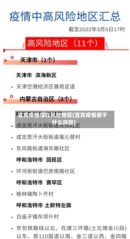 宜宾疫情现在风险地区(宜宾疫情属于什么风险)-第2张图片