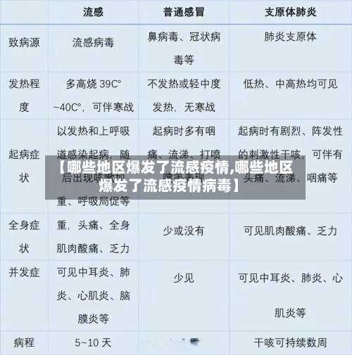 【哪些地区爆发了流感疫情,哪些地区爆发了流感疫情病毒】-第1张图片