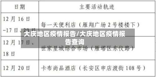 大庆地区疫情报告/大庆地区疫情报告查询-第1张图片