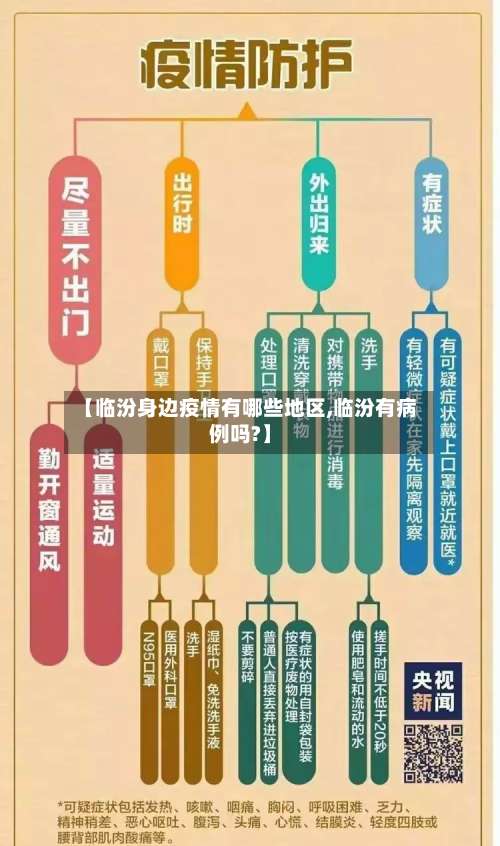 【临汾身边疫情有哪些地区,临汾有病例吗?】-第2张图片