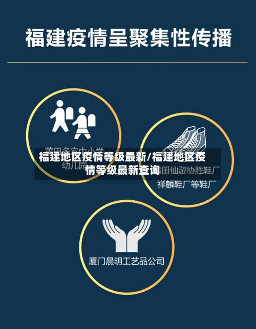 福建地区疫情等级最新/福建地区疫情等级最新查询-第1张图片