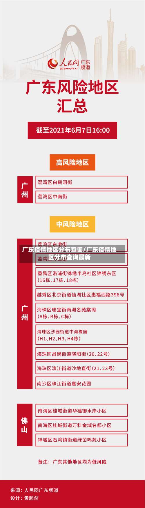 广东疫情地区分布查询/广东疫情地区分布查询最新-第2张图片