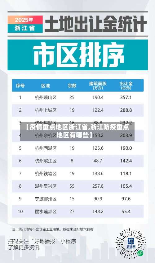 【疫情重点地区浙江省,浙江防疫重点地区有哪些】-第1张图片