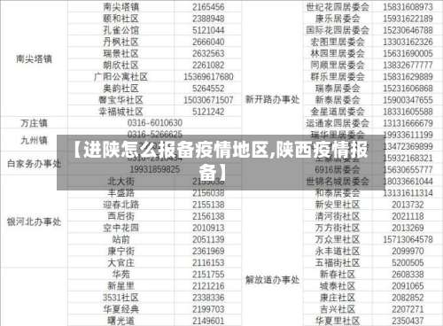 【进陕怎么报备疫情地区,陕西疫情报备】-第1张图片