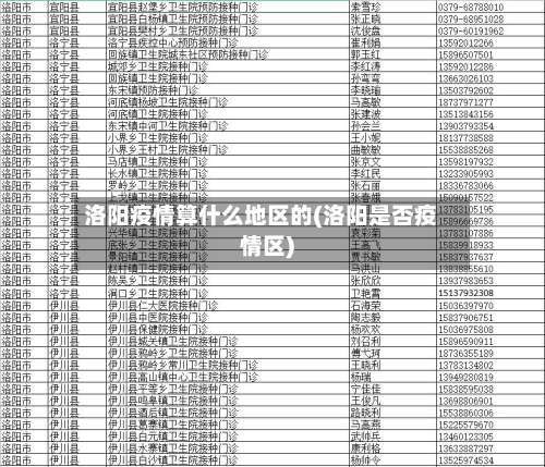 洛阳疫情算什么地区的(洛阳是否疫情区)-第2张图片