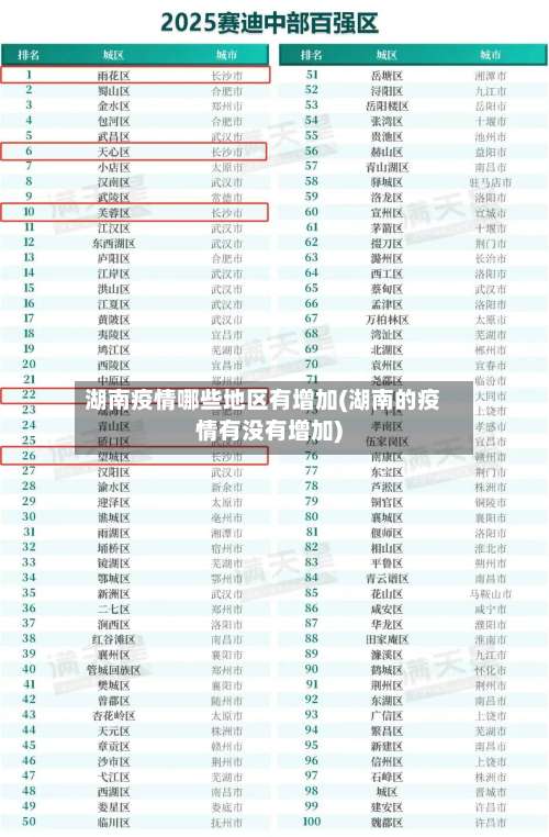 湖南疫情哪些地区有增加(湖南的疫情有没有增加)-第3张图片