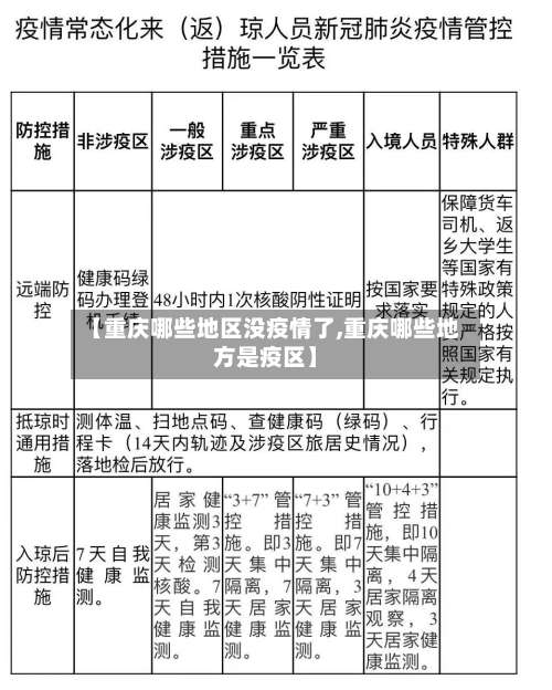 【重庆哪些地区没疫情了,重庆哪些地方是疫区】-第2张图片