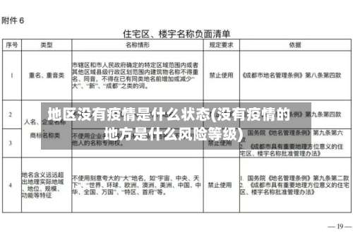地区没有疫情是什么状态(没有疫情的地方是什么风险等级)-第1张图片