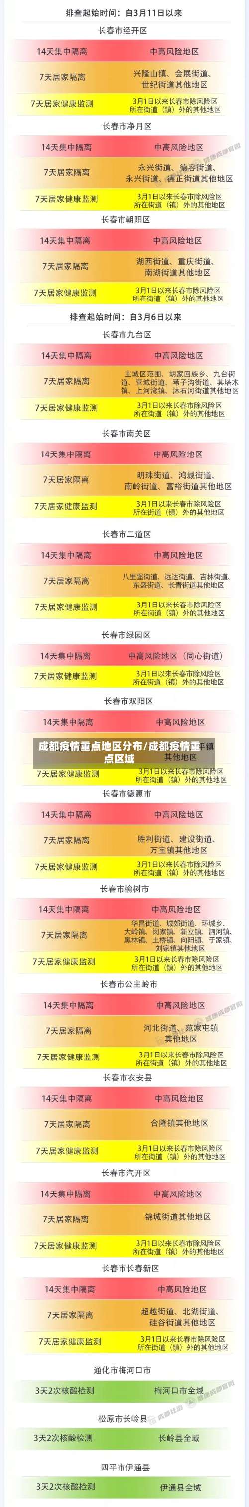 成都疫情重点地区分布/成都疫情重点区域-第1张图片