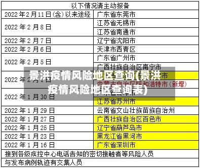 景洪疫情风险地区查询(景洪疫情风险地区查询表)-第3张图片