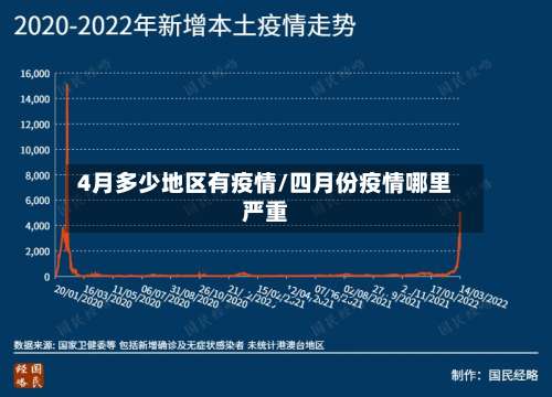 4月多少地区有疫情/四月份疫情哪里严重-第2张图片