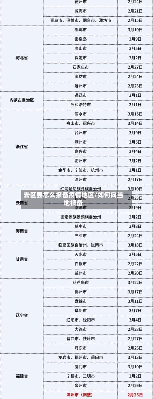 去区县怎么报备疫情地区/如何向当地报备-第1张图片