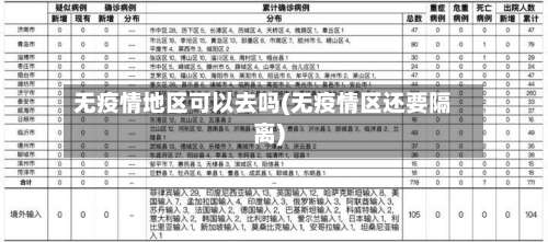无疫情地区可以去吗(无疫情区还要隔离)-第1张图片