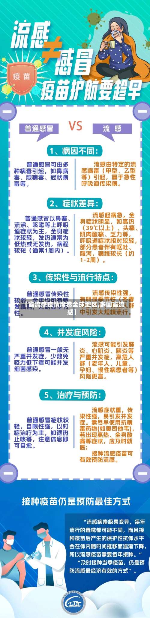【禽流感疫情席卷全球地区,多国禽流感】-第1张图片