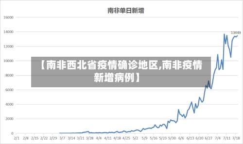 【南非西北省疫情确诊地区,南非疫情新增病例】-第2张图片