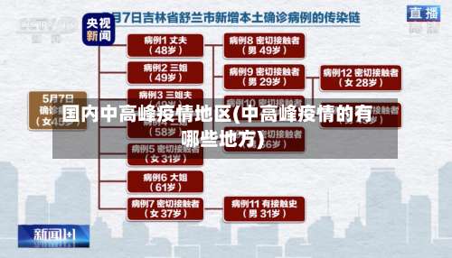 国内中高峰疫情地区(中高峰疫情的有哪些地方)-第1张图片