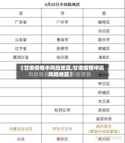 【甘肃疫情中风险地区,甘肃疫情中高风险地区】-第2张图片