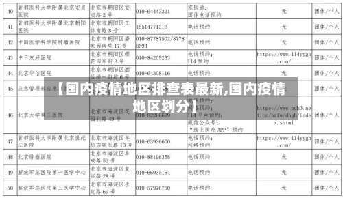 【国内疫情地区排查表最新,国内疫情地区划分】-第1张图片