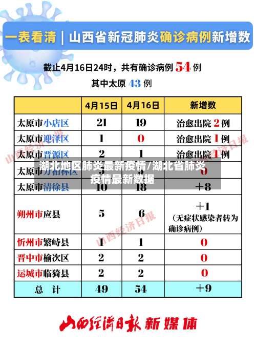 湖北地区肺炎最新疫情/湖北省肺炎疫情最新数据-第1张图片