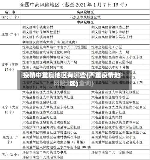 疫情中重度地区有哪些(严重疫情地区)-第1张图片