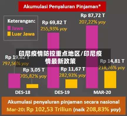 印尼疫情防控重点地区/印尼疫情最新政策-第1张图片