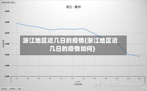 浙江地区近几日的疫情(浙江地区近几日的疫情如何)-第2张图片
