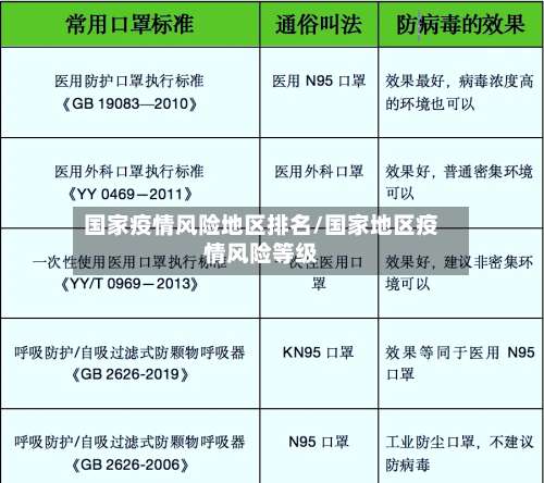 国家疫情风险地区排名/国家地区疫情风险等级-第1张图片