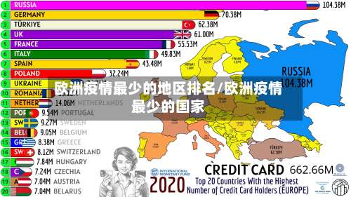 欧洲疫情最少的地区排名/欧洲疫情最少的国家-第2张图片