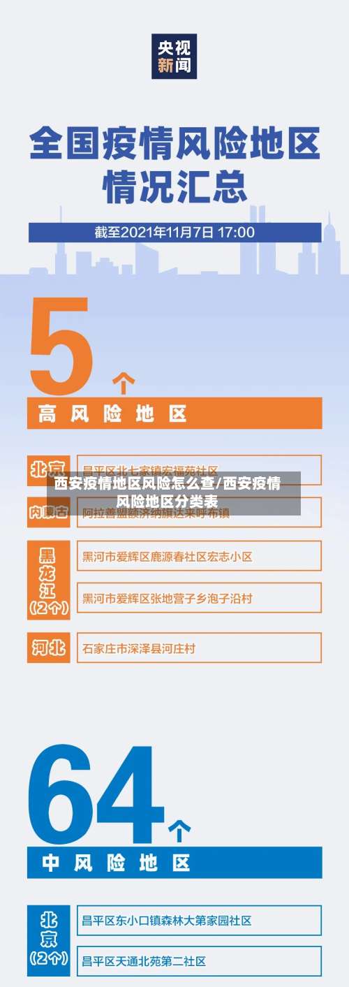 西安疫情地区风险怎么查/西安疫情风险地区分类表-第2张图片